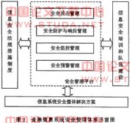 �۽�����Ϣϵͳ��ȫ������ϵ�о�