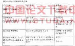 ǳ̸�����˾��֯�ṹ