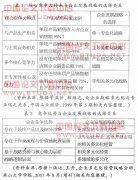 ���ڷ�Χ���õ�