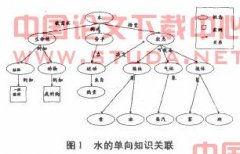 试析基于关键词集合的知识关联网络